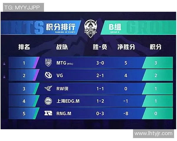 王者荣耀战术深度解析：RNG盯防体系的运用与影响分析