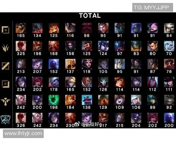 英雄联盟赛事经验排名揭晓BLG荣登第六名引发热议